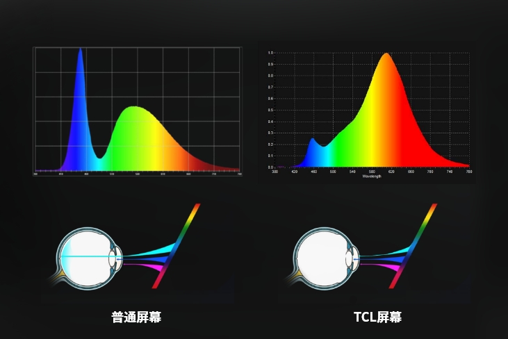 健康护眼